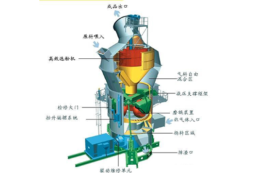立式粉机生产线
